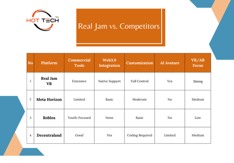 Real Jam Vs Competitors