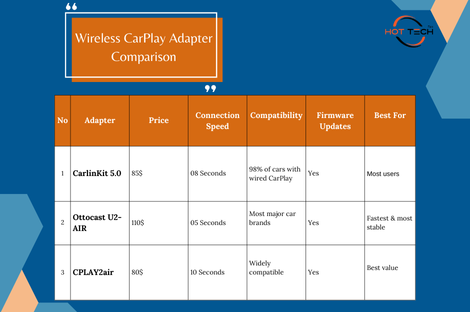 comparison of carplay adapters