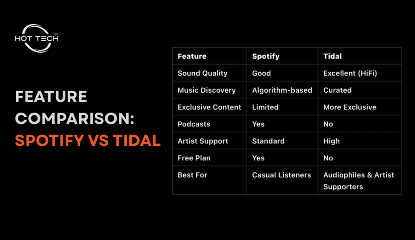 tidal and spotify comparison
